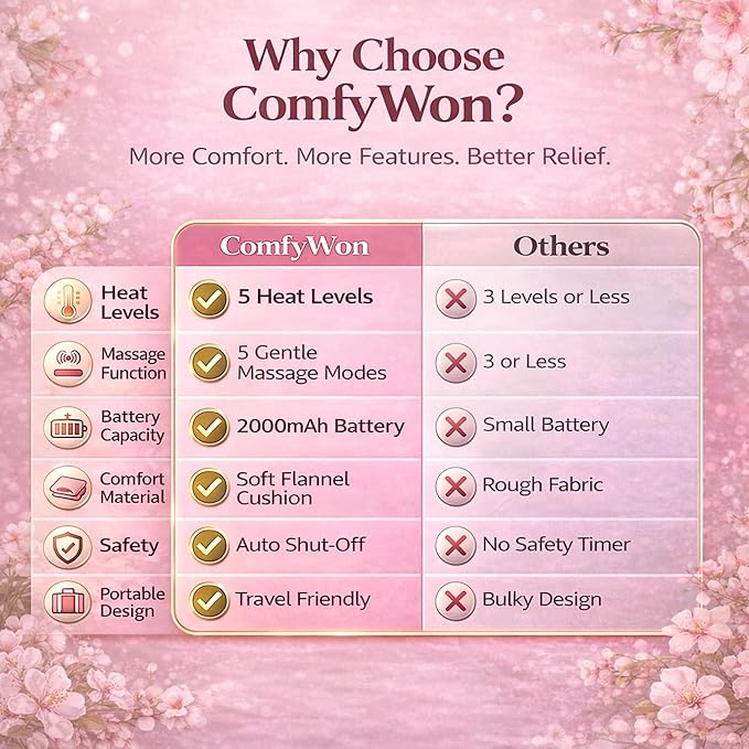Menstrual Heating Device, Rechargeable Period Pain Relief Machine